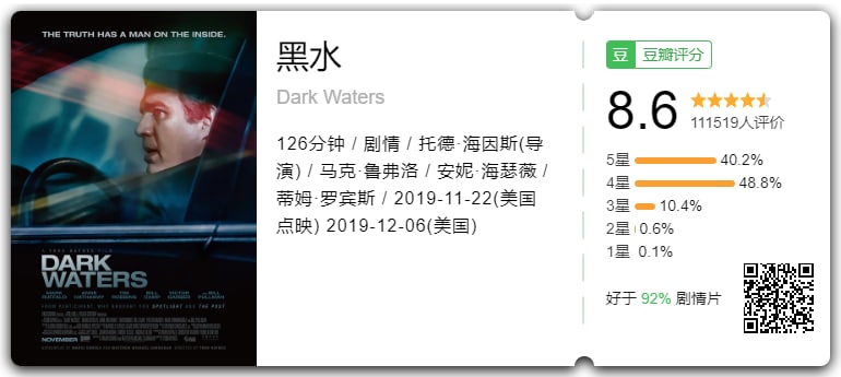 黑水 Dark Waters (2019) 1.86GB